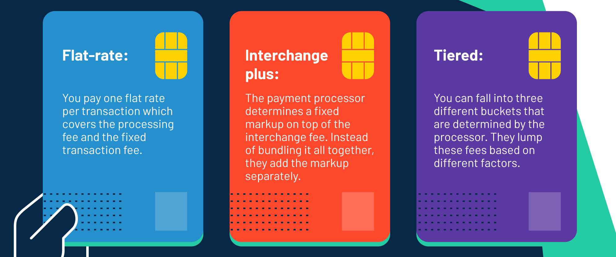 save on merchant service fees